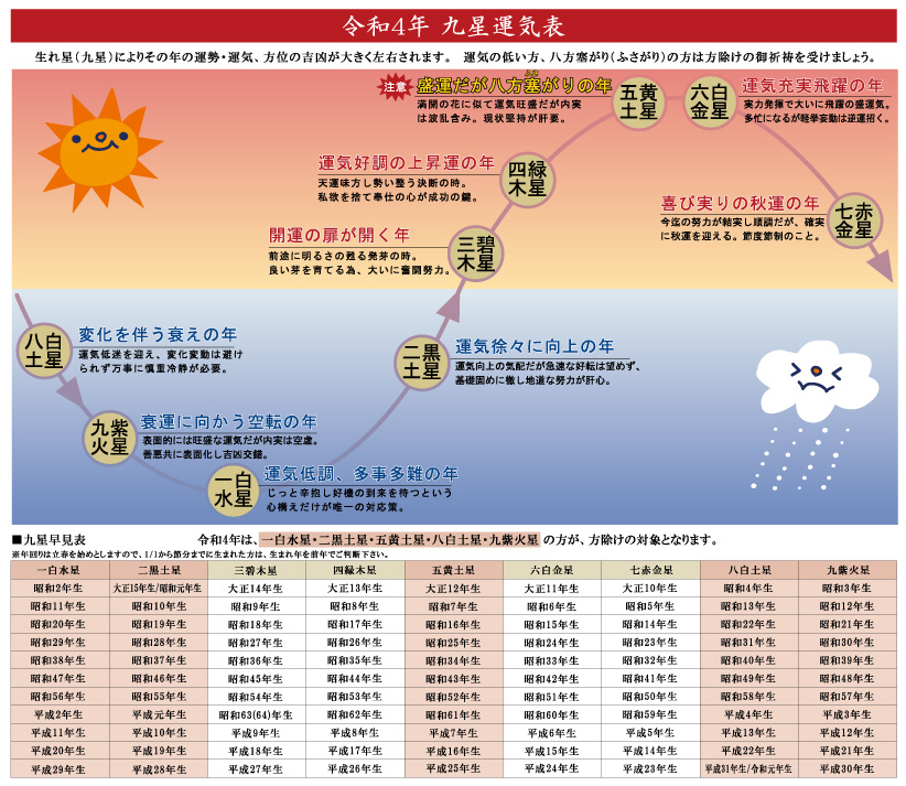 神仏祈願 神々へ一年間の各種専願祈祷・祈願します 日用品/生活雑貨